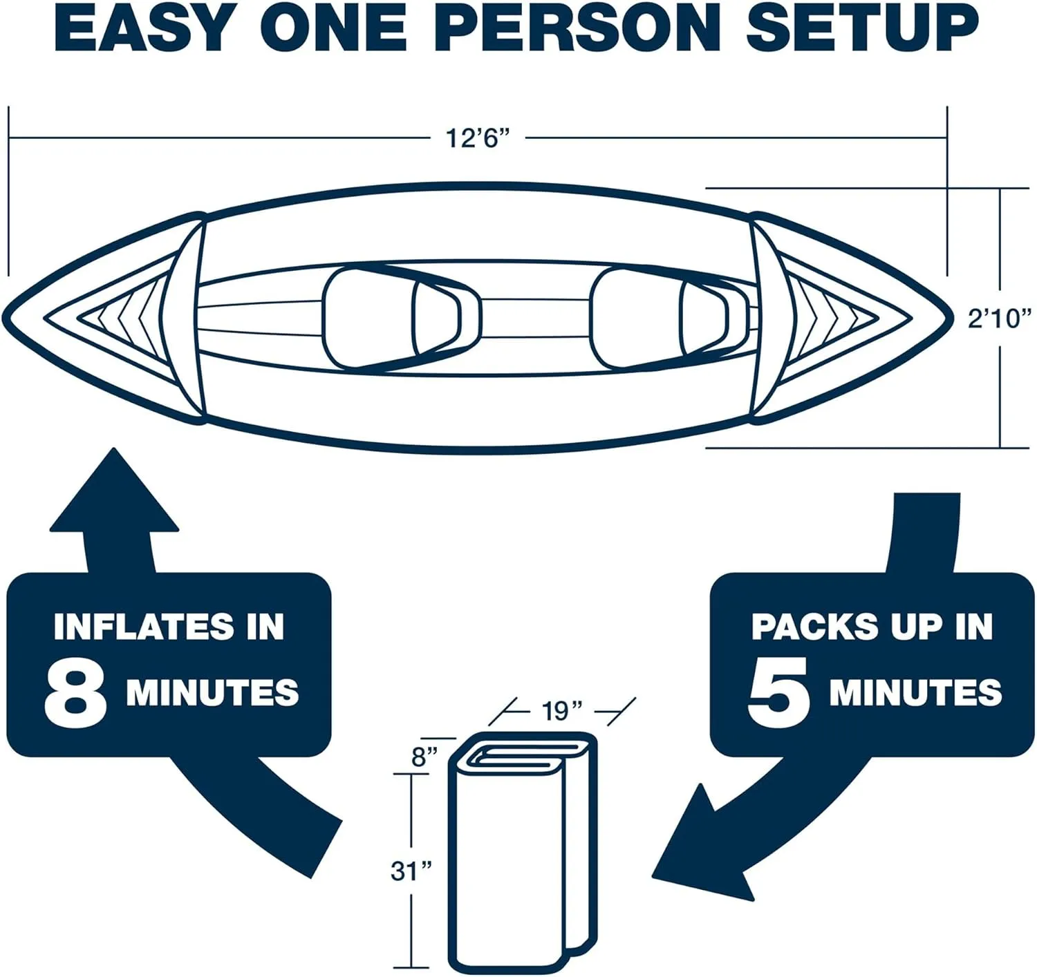 Sea Eagle SE370 Inflatable Kayak 1-3 Person-Portable Stowable & Lightweight-with Seat(s), Paddle(s), Foot Pump and Bag
